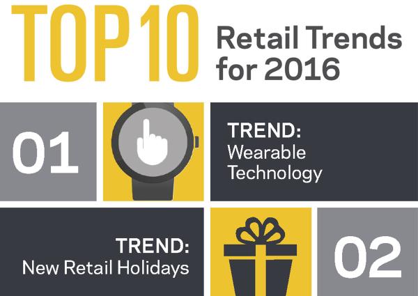 Top 10 Trends