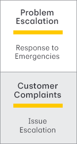 Problem Escalation: Response to Emergencies/Customer Complaints: Issue Escalation