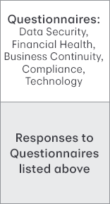 Questionnaires: Data Security, Financial Health, Business Continuity, Compliance, Technology/Responses to Questionnaires listed above